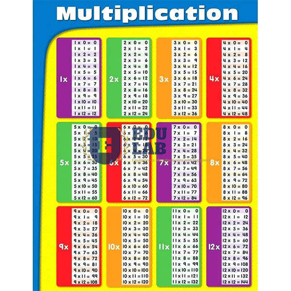 Multiplication Chart
