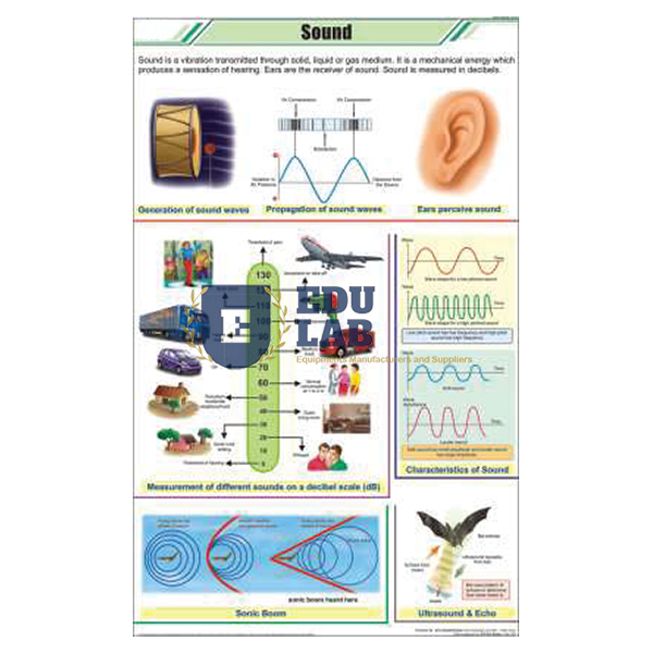Sound Chart