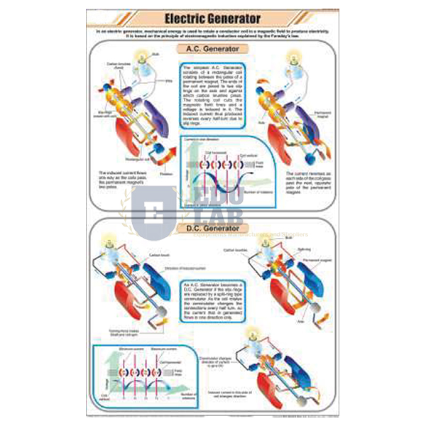 Electric Generator Chart
