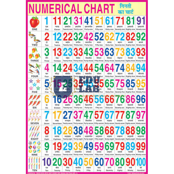 English Numerical Chart