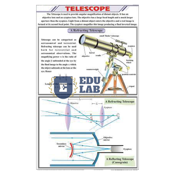 Telescope Chart