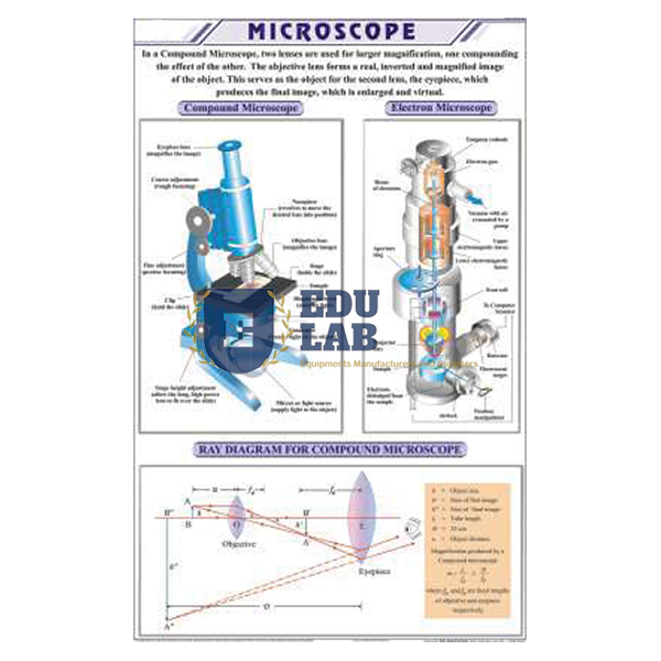 Microscope Chart