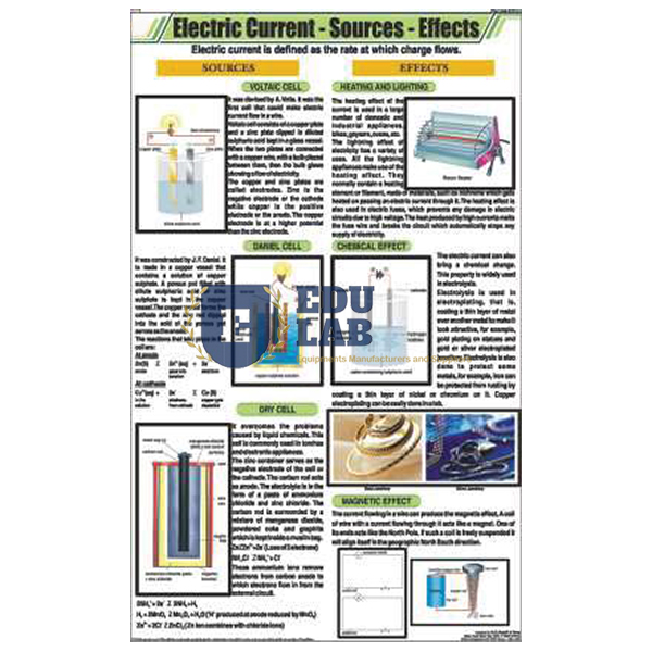 Electric Current- Sources- Effects Chart