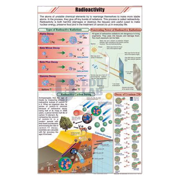 Radioactivity Chart
