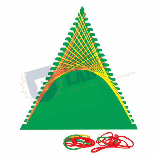 Construction of Parabola