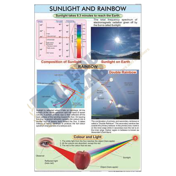 Sunlight and Rainbow Chart